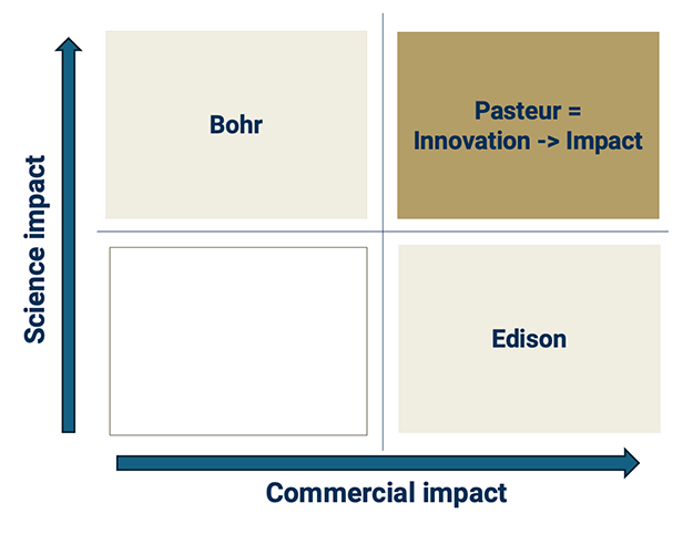 Quadrant-i explanation graphic